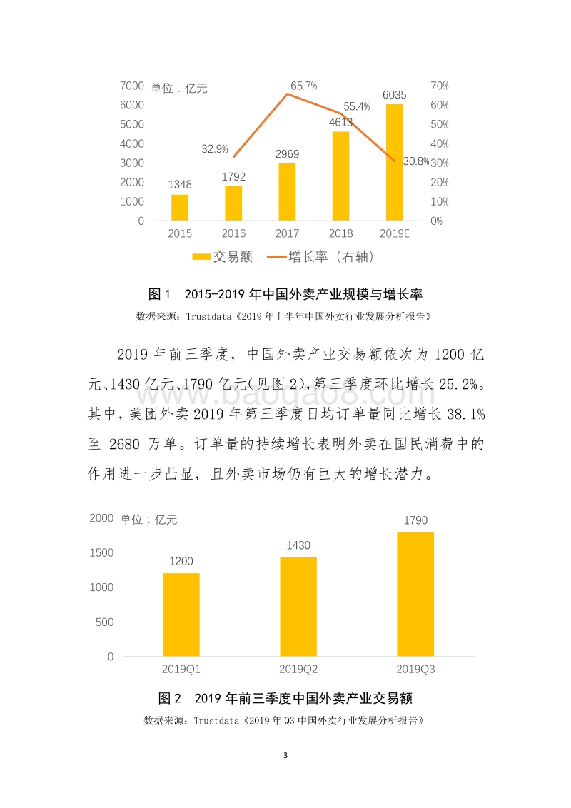 2019年前三季度中国外卖产业调查研究报告.pdf_第4页