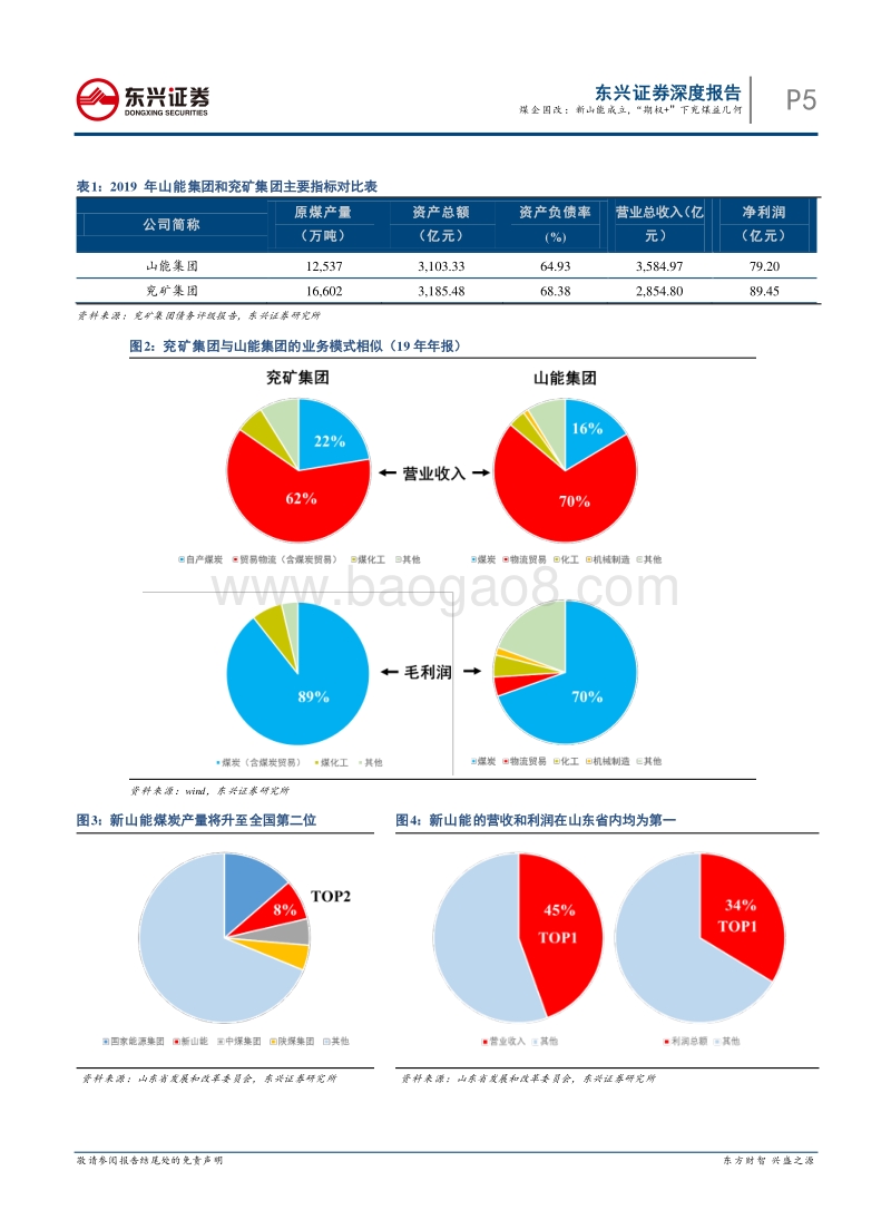 煤企国改系列报告一：煤企国改：新山能成立，“期权+”模式下兖煤益几何.pdf_第5页