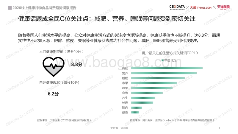 2020线上健康谷物食品消费趋势洞察报告.pdf_第4页