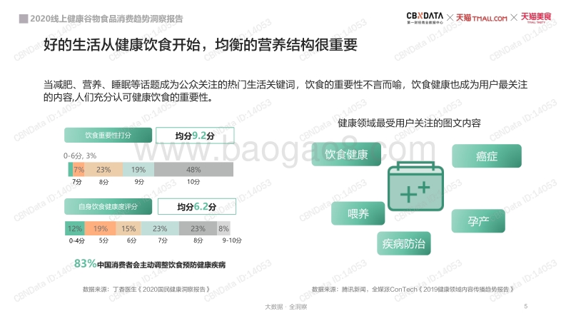 2020线上健康谷物食品消费趋势洞察报告.pdf_第5页
