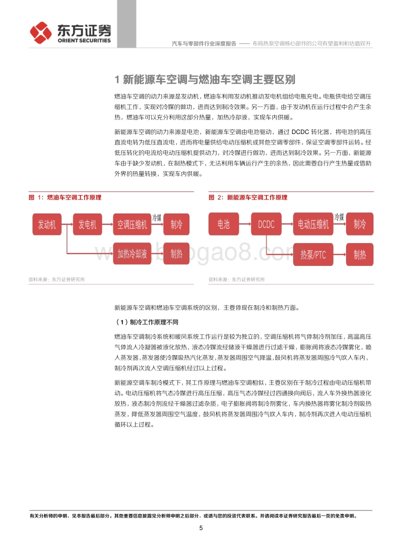 新能源车热泵空调系列报告一：布局热泵空调核心部件的公司有望盈利和估值双升.pdf_第5页