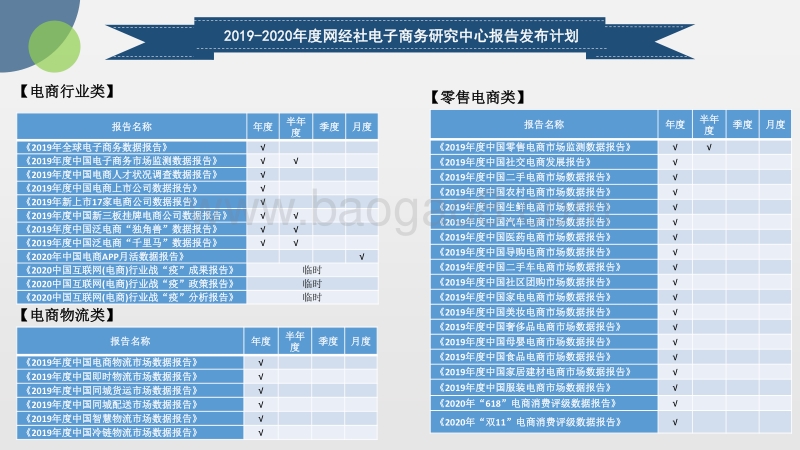 2020年（上）中国电子商务投融资数据报告(1).pdf_第4页