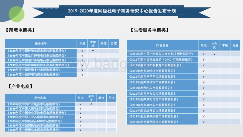 2020年（上）中国电子商务投融资数据报告(1).pdf_第5页