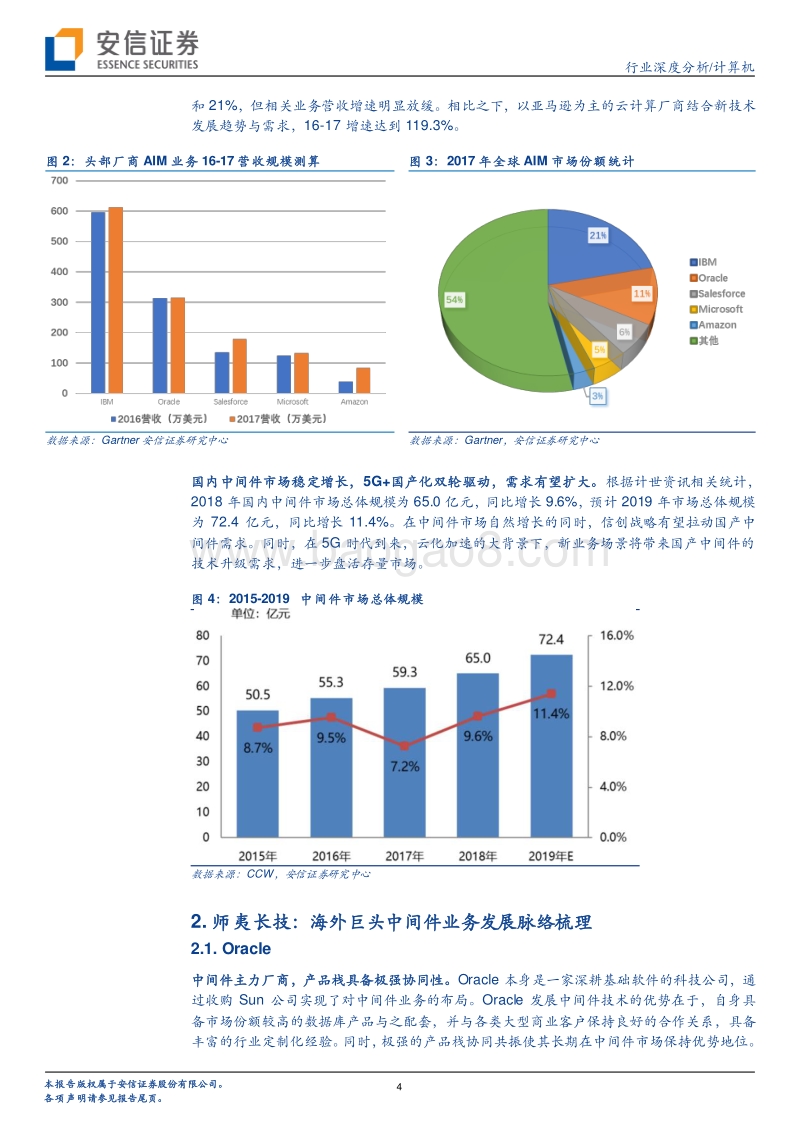 重塑中国数字底座系列报告之中间件篇：国产化一小步，商业化一大步.pdf_第4页
