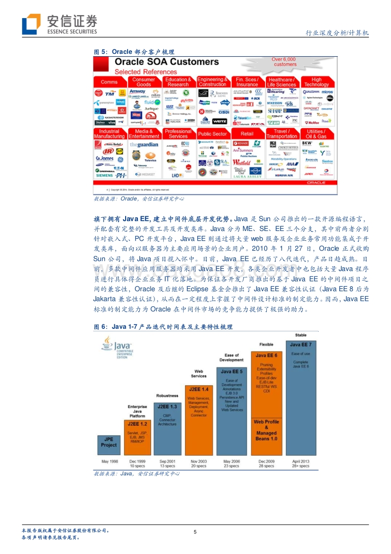 重塑中国数字底座系列报告之中间件篇：国产化一小步，商业化一大步.pdf_第5页
