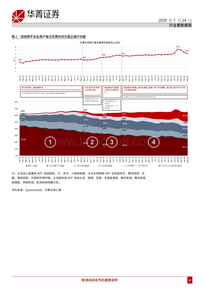 中国短视频行业（第一部分）：好戏上演.pdf_第4页