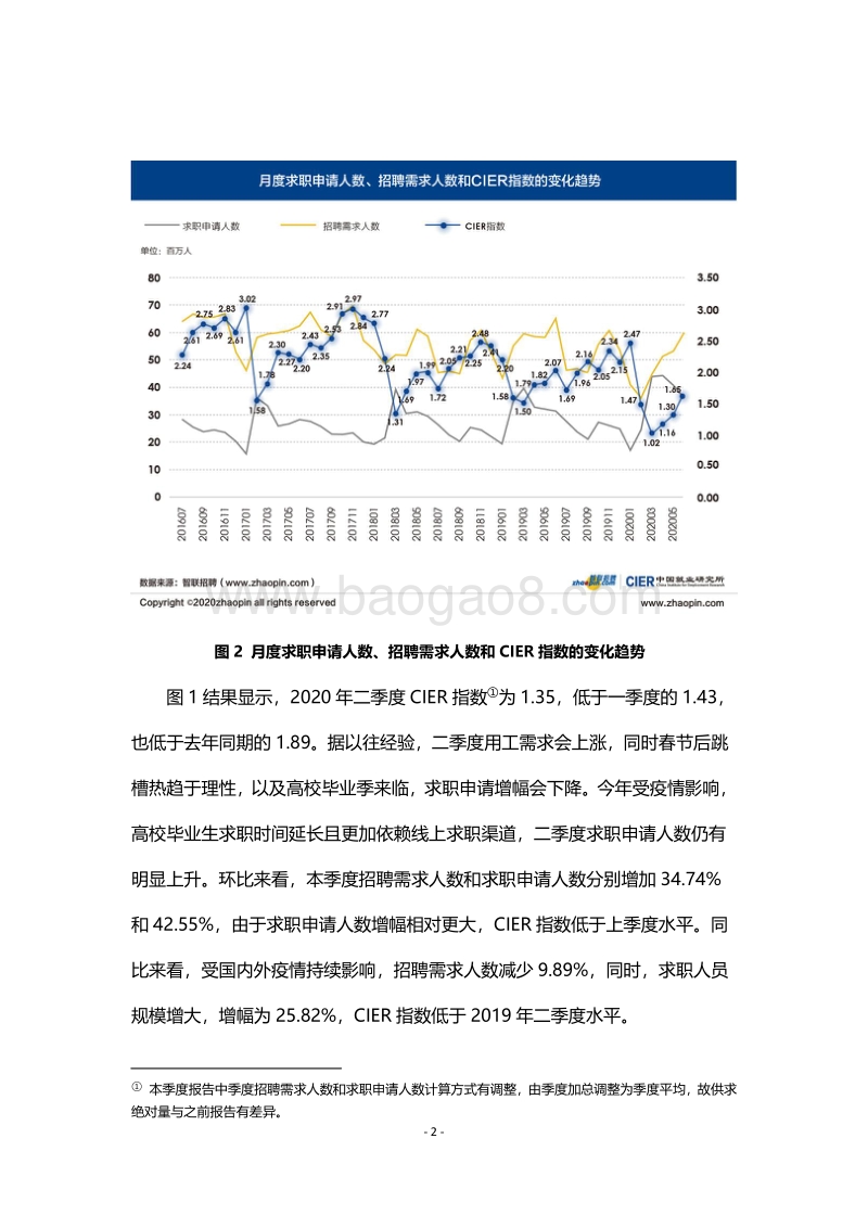 2020年第二季度中国就业市场景气报告.pdf_第4页