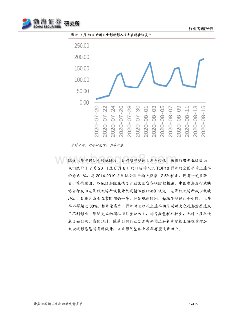 电影行业专题报告之二：政策持续发力，行业集中度逐步提升.pdf_第5页
