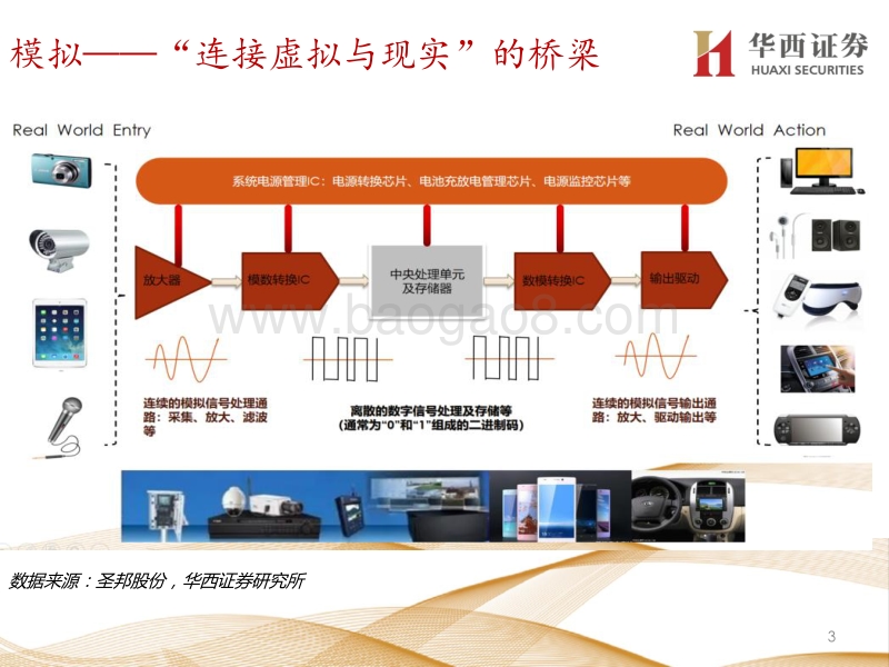 “模拟IC”：模拟IC黄金赛道，本土配套渐入佳境.pdf_第4页