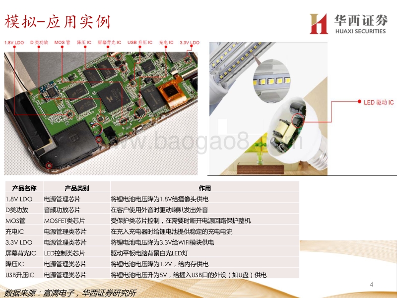 “模拟IC”：模拟IC黄金赛道，本土配套渐入佳境.pdf_第5页