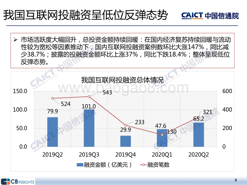 2020年二季度互联网投融资运行情况.pdf_第4页