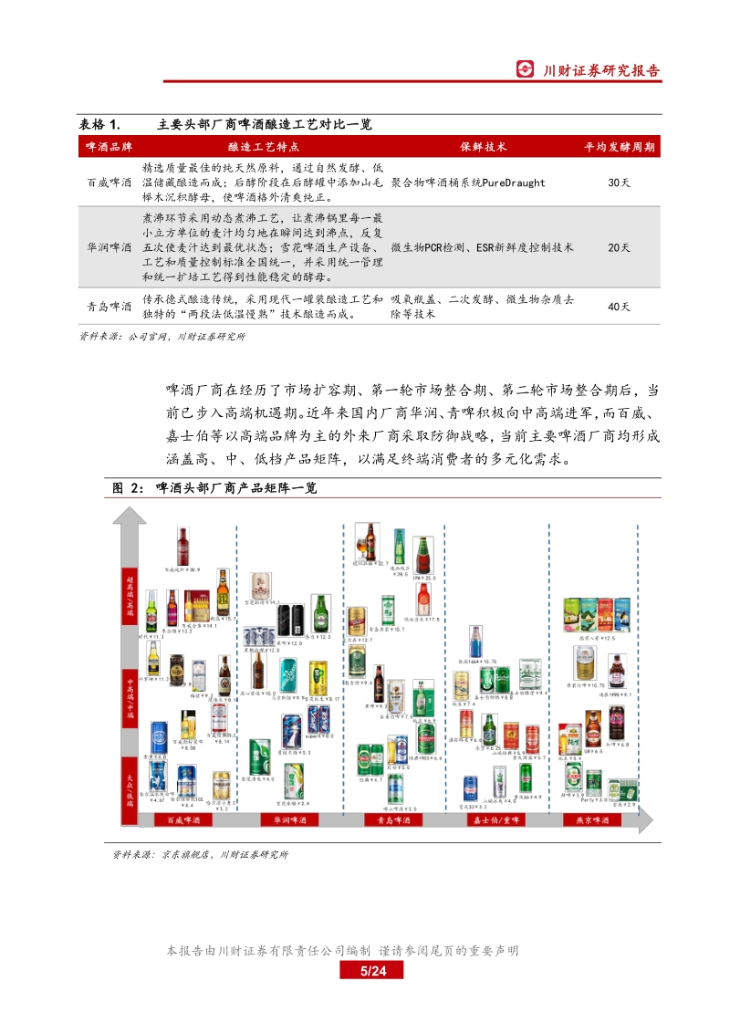 啤酒行业系列深度（三）：历史复盘，啤酒行业高端化路径探究之产品篇.pdf_第5页