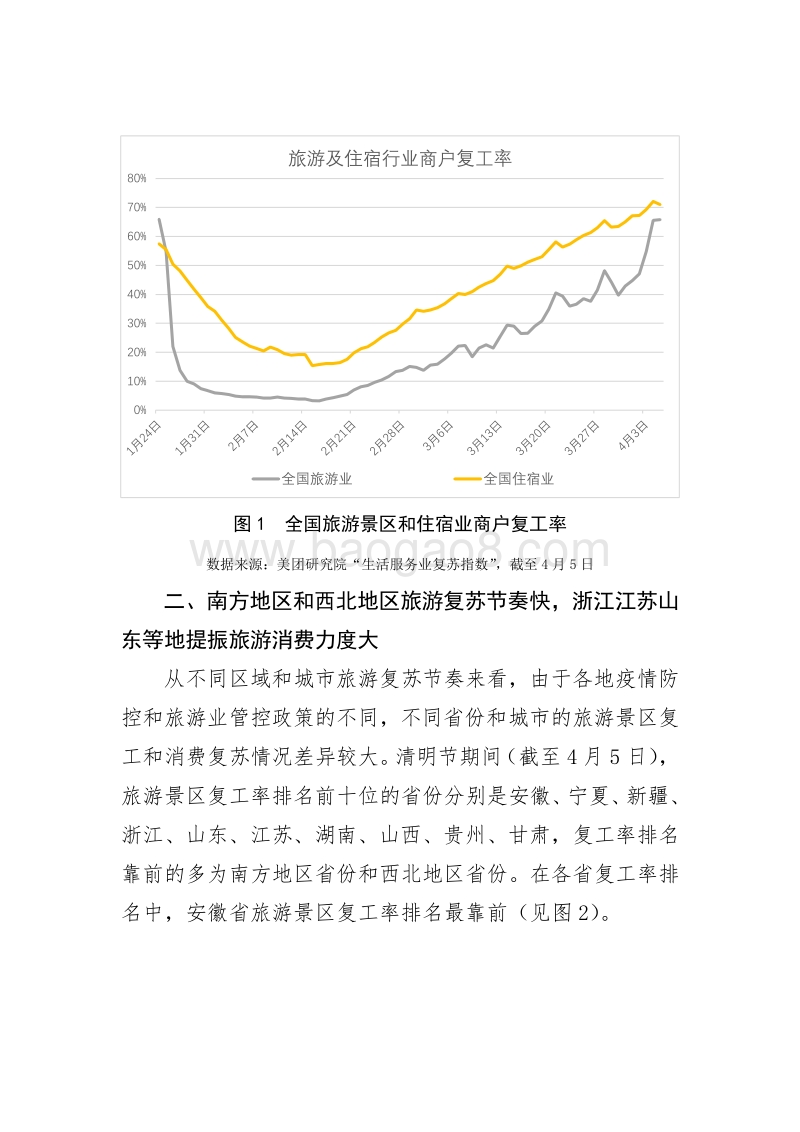 2020年清明节旅游消费复苏大数据报告.pdf_第2页
