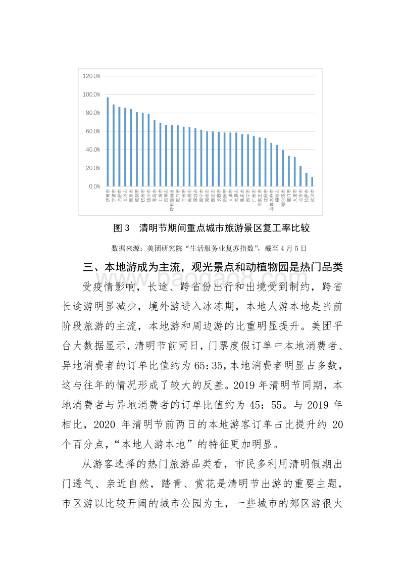 2020年清明节旅游消费复苏大数据报告.pdf_第4页