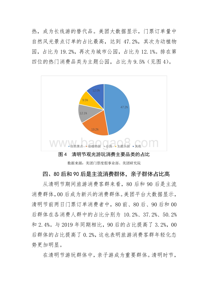 2020年清明节旅游消费复苏大数据报告.pdf_第5页
