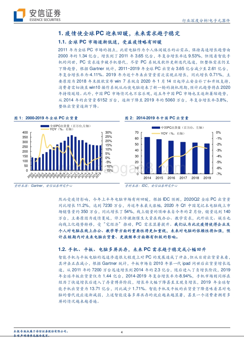 电子元器件行业深度分析：多屏协同时代PC需求稳定，国产化背景下本土品牌仍有成长空间.pdf_第4页