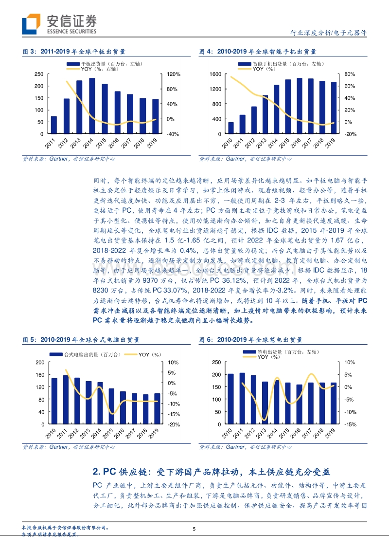 电子元器件行业深度分析：多屏协同时代PC需求稳定，国产化背景下本土品牌仍有成长空间.pdf_第5页