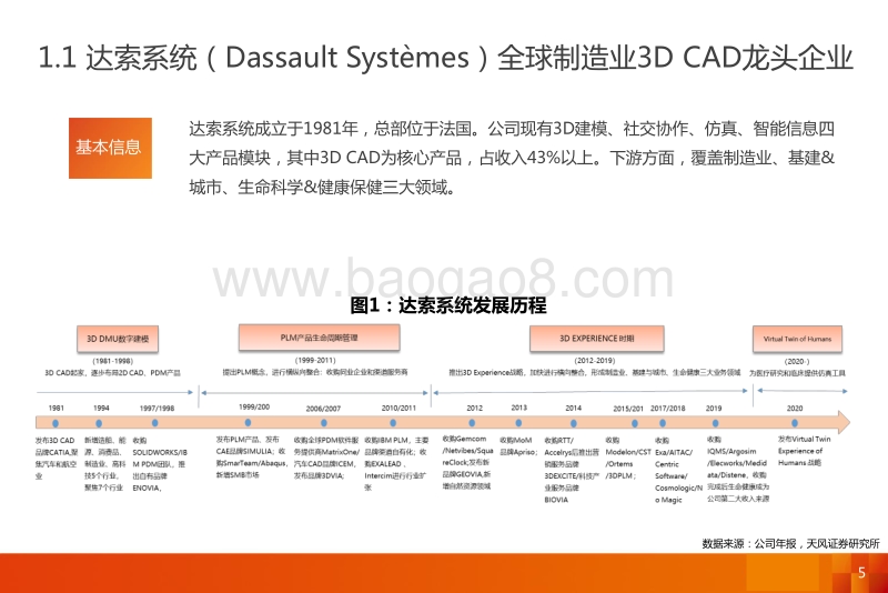 5G工业海外对标系列研究之一：达索.pdf_第5页