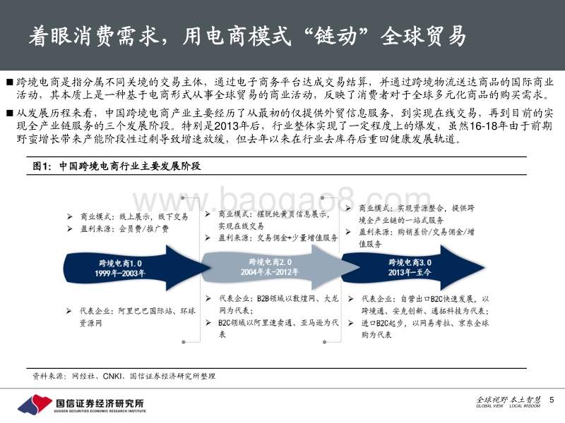 跨境电商行业专题：“链动”全球贸易，助力品牌出海.pdf_第5页