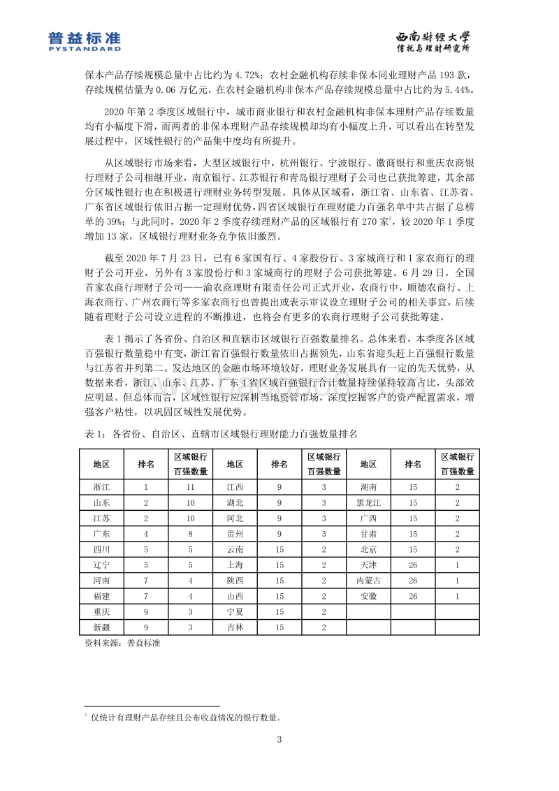 2020年2季度区域银行理财能力分省份排名报告.pdf_第4页