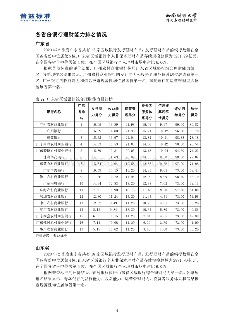 2020年2季度区域银行理财能力分省份排名报告.pdf_第5页