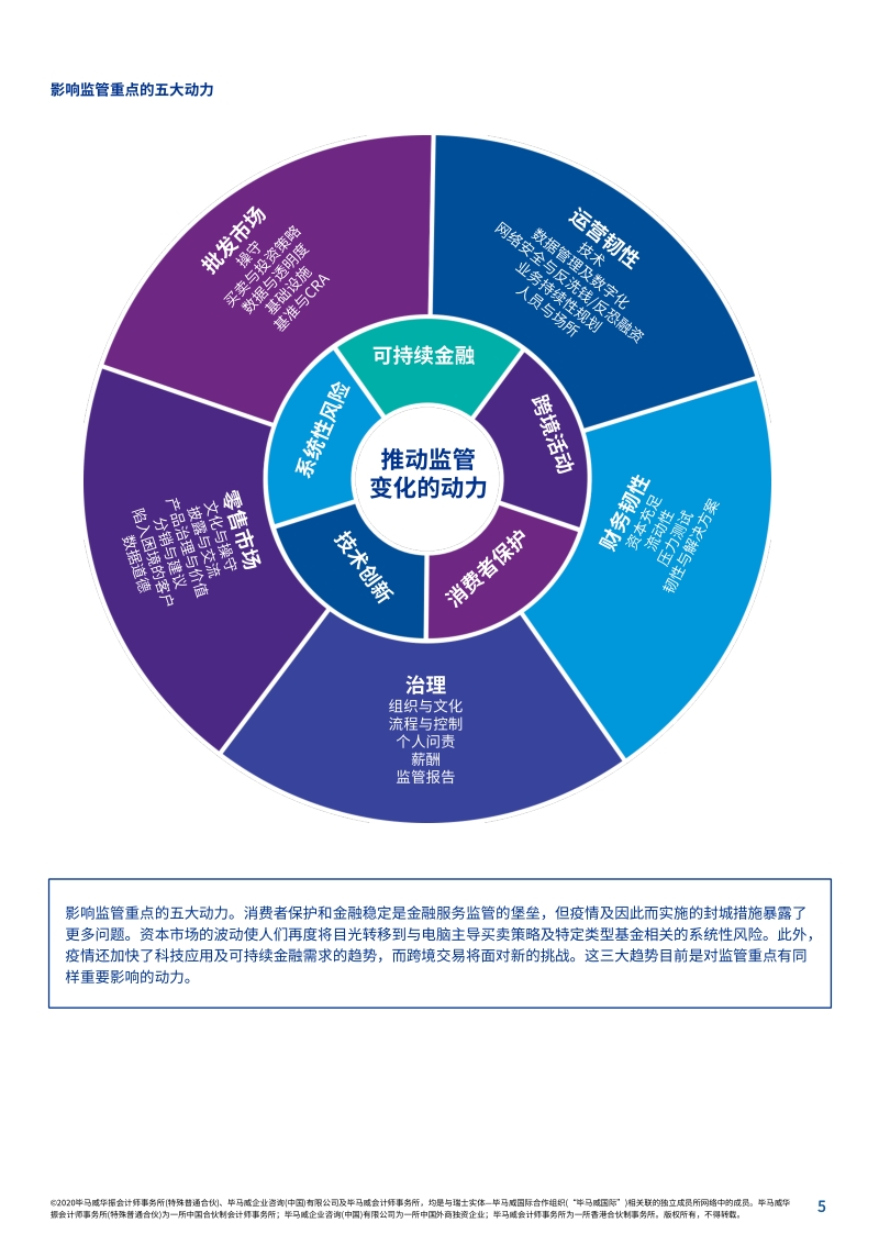 金融服务业：新形势下的监管.pdf_第5页