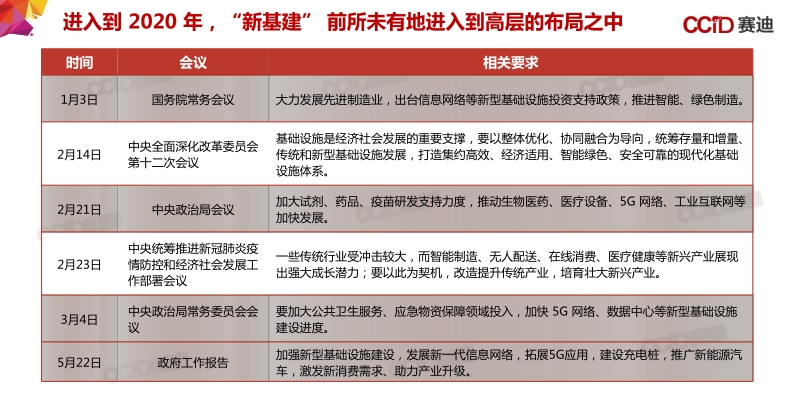 中国“新基建”发展研究报告.pdf_第4页