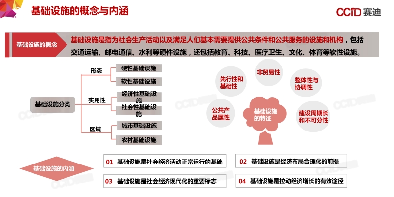 中国“新基建”发展研究报告.pdf_第5页