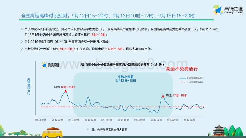 2019中秋·国庆假期出行预测报告.pdf_第4页
