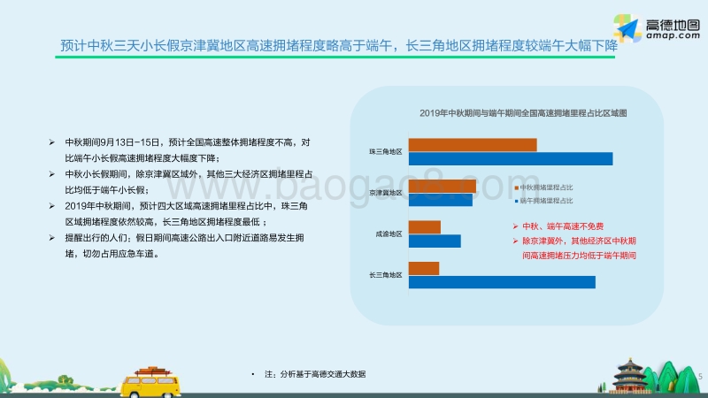 2019中秋·国庆假期出行预测报告.pdf_第5页