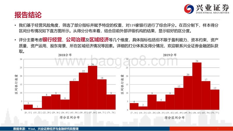 水中望月，多维度探寻158家农商行质地.pdf_第3页