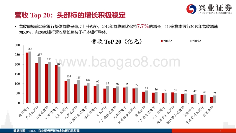 水中望月，多维度探寻158家农商行质地.pdf_第5页