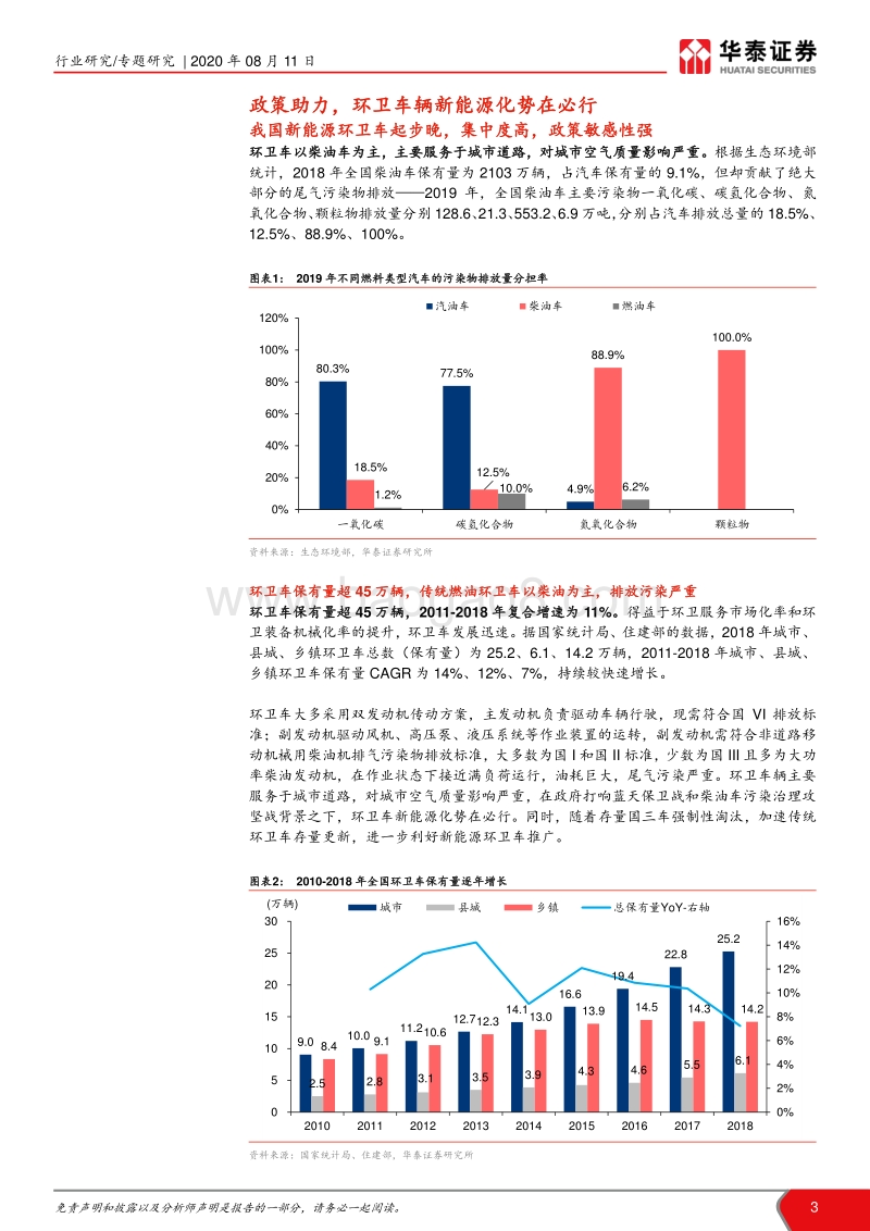 环卫行业专题系列IV：政策助力，新能源环卫装备乘风起.pdf_第3页
