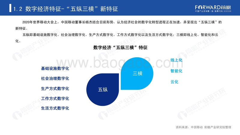 2020年中国数字经济发展报告.pdf_第5页