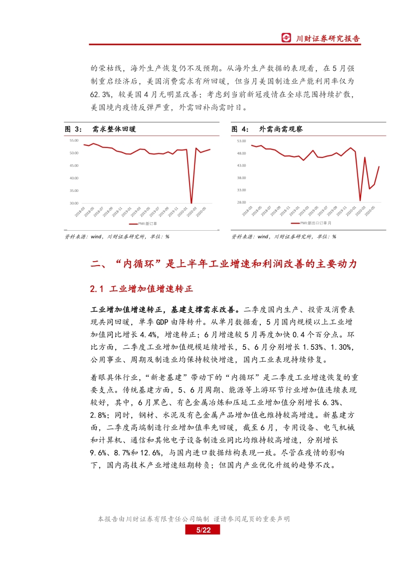 从上半年宏观数据看“内循环”发力：“内循环”发力，保经济企稳回升.pdf_第5页