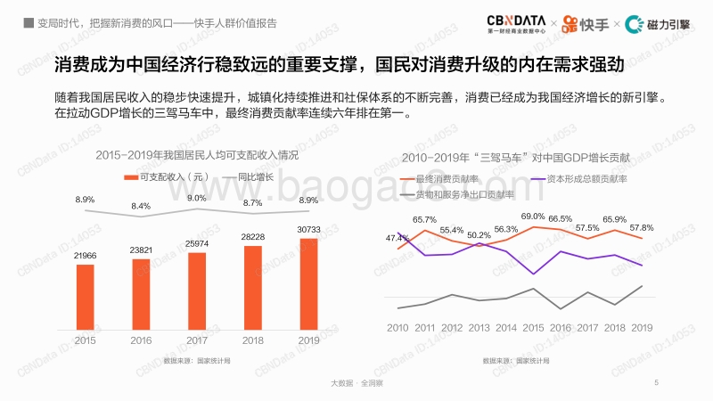 快手人群价值报告：变局时代，把握新消费的风口.pdf_第5页
