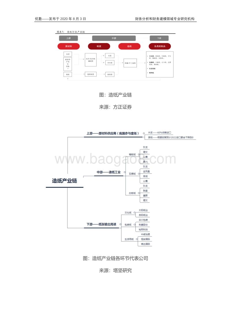 生活用纸产业链全梳理，未来行业增长天花板在哪里？.pdf_第4页