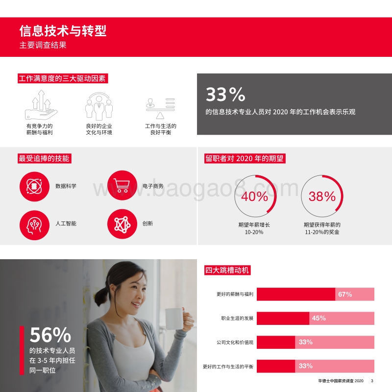 2020中国薪资调查.pdf_第5页