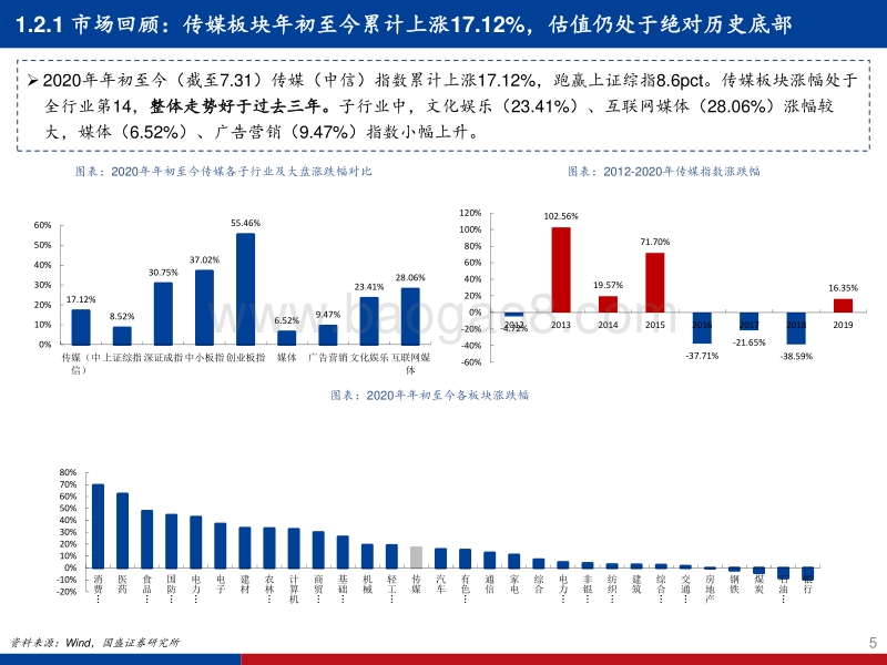 传媒互联网行业2020年中期策略报告：技术升级需求创新，5G传媒投资正当时.pdf_第5页