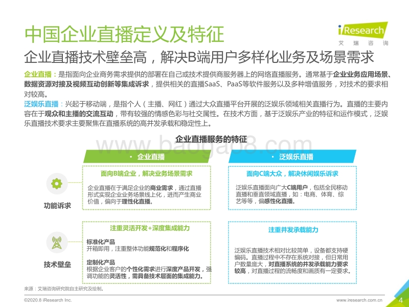 2020年中国企业直播应用场景趋势研究报告.pdf_第4页
