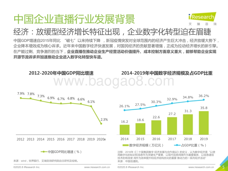 2020年中国企业直播应用场景趋势研究报告.pdf_第5页