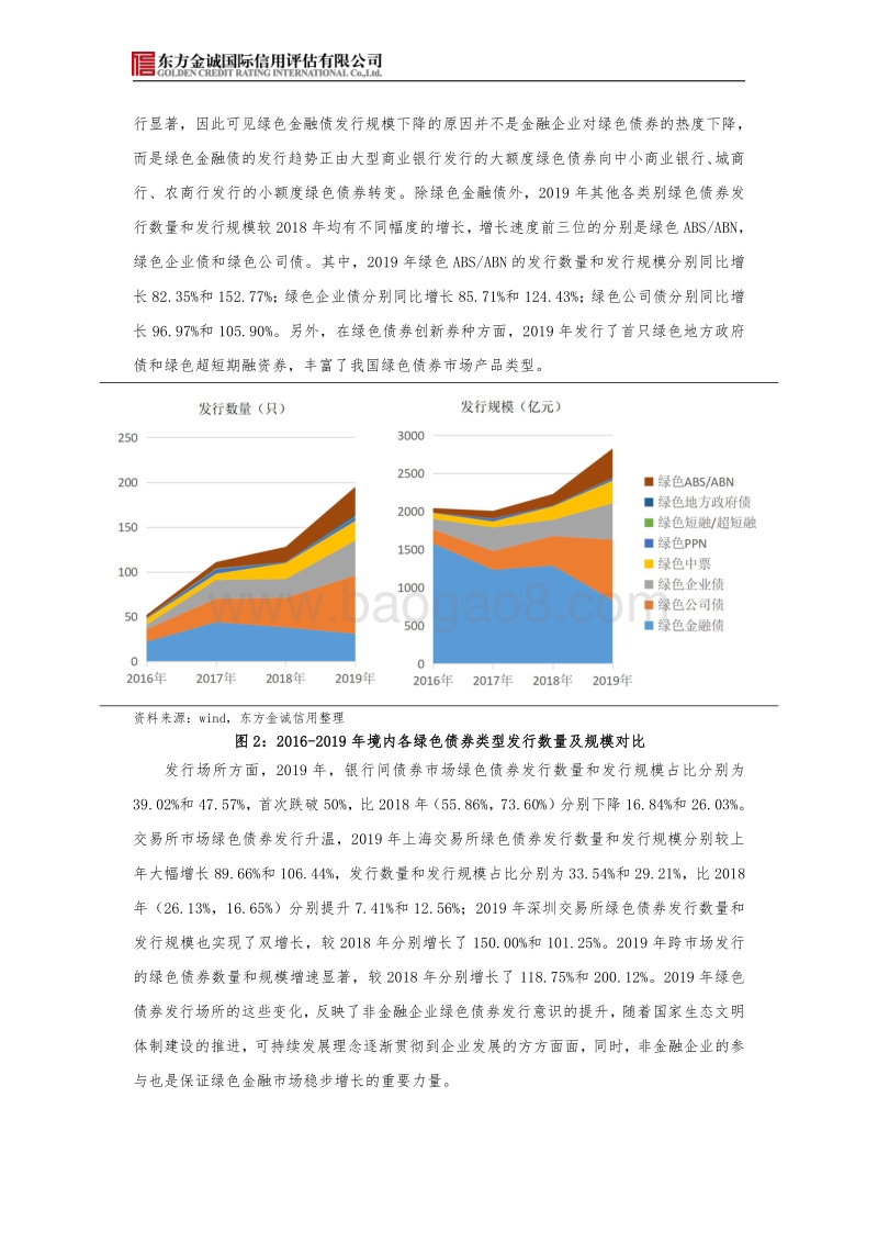 2019年我国绿色债券市场发展回顾与展望.pdf_第3页