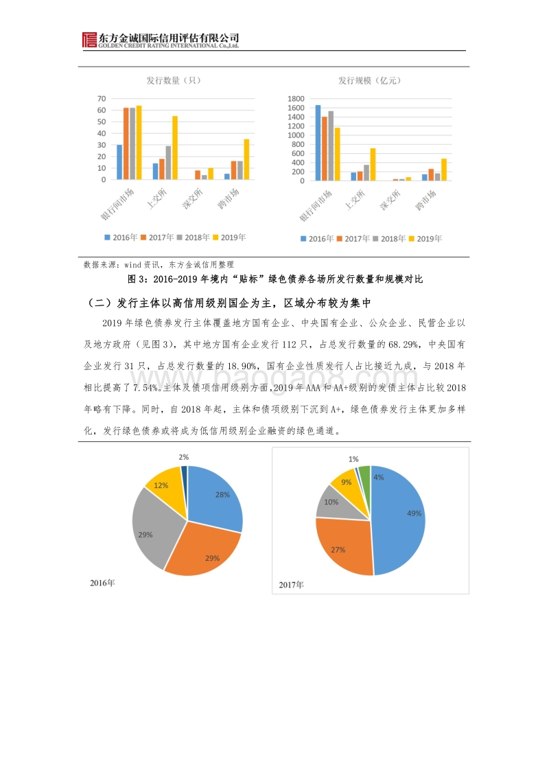 2019年我国绿色债券市场发展回顾与展望.pdf_第4页