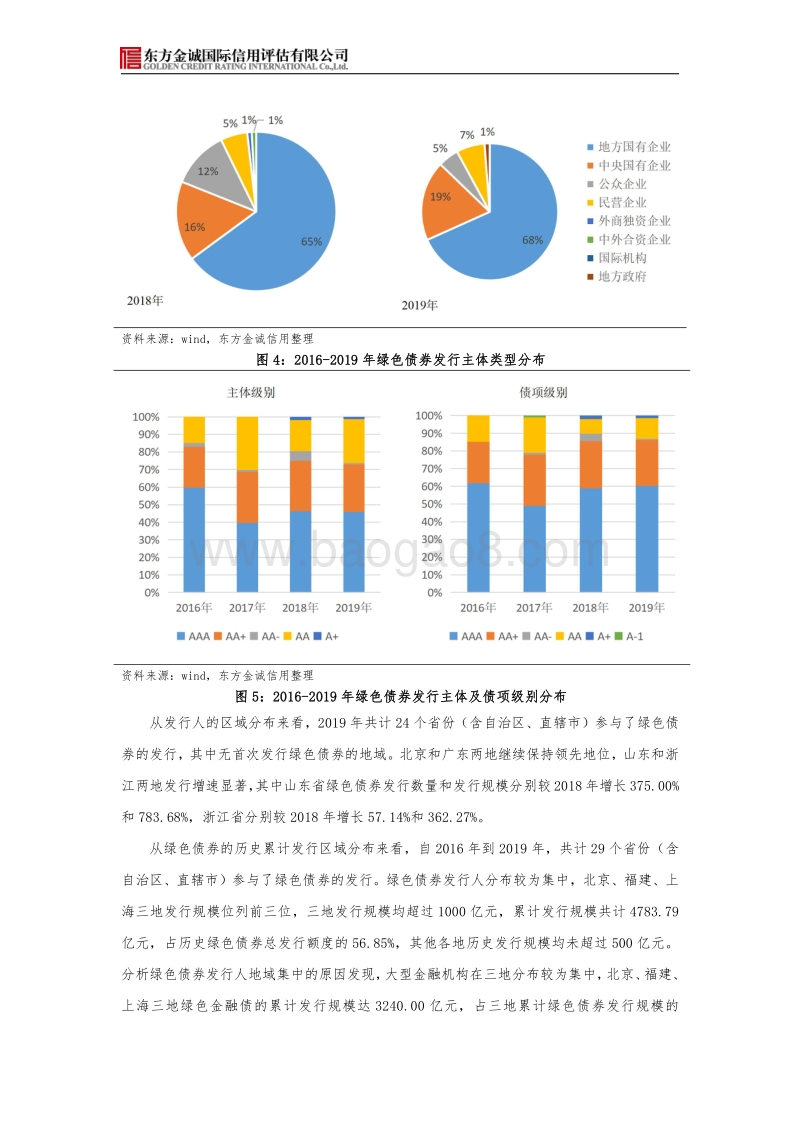 2019年我国绿色债券市场发展回顾与展望.pdf_第5页