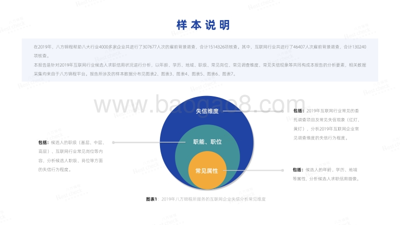 2019年互联网行业候选人求职信用分析报告.pdf_第3页