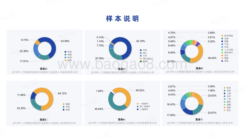 2019年互联网行业候选人求职信用分析报告.pdf_第4页