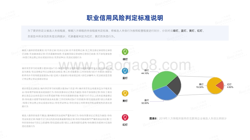 2019年互联网行业候选人求职信用分析报告.pdf_第5页