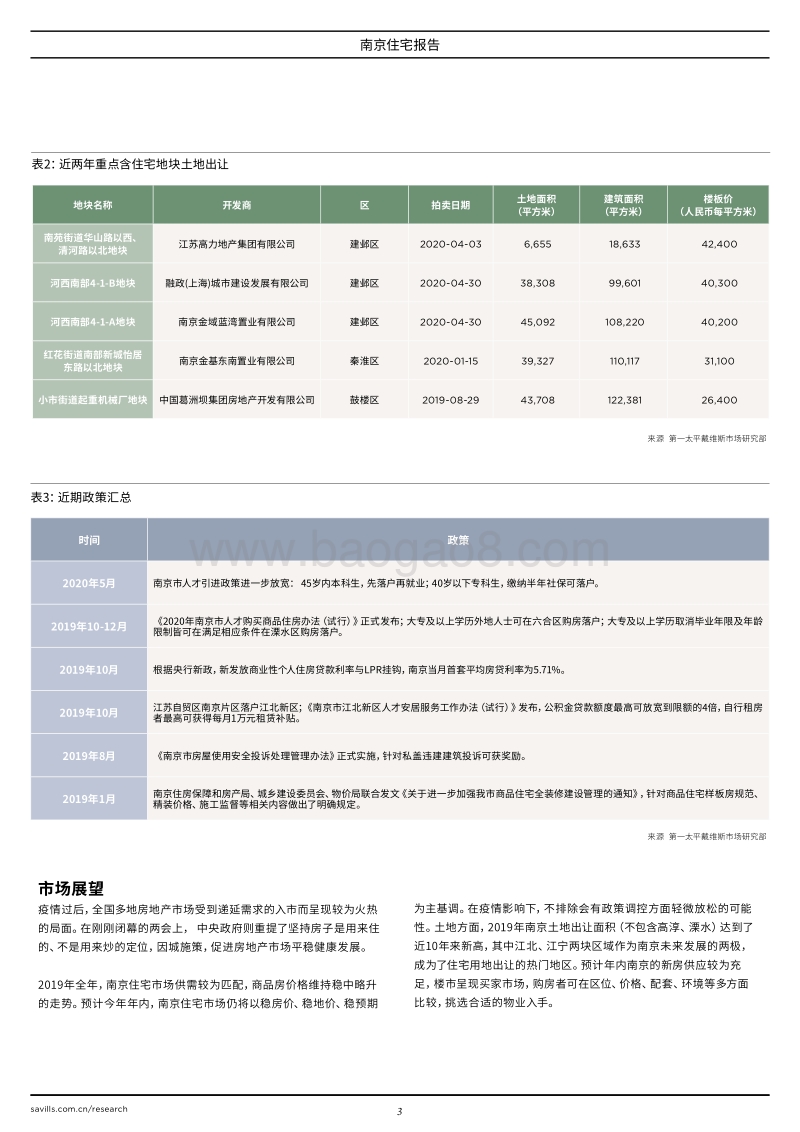 2020南京住宅报告.pdf_第3页