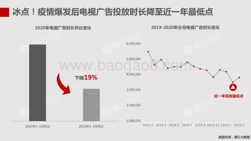 疫情期电视大屏广告行业趋势洞察报告.pdf_第4页