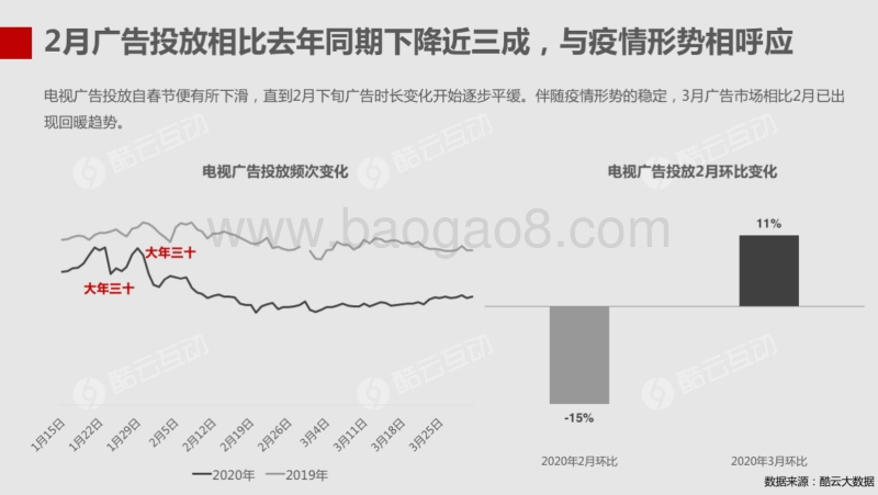 疫情期电视大屏广告行业趋势洞察报告.pdf_第5页